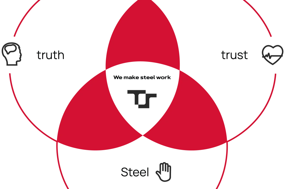 DNA of our organization TruSteel Group